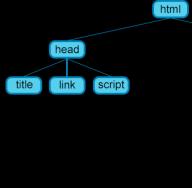 HTML-теги html, head, body